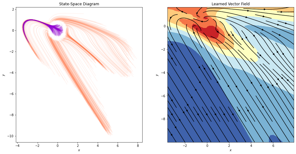 ../../../_images/tutorial_notebooks_DL2_Dynamical_systems_dynamical_systems_neural_odes_74_0.png