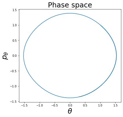 ../../../_images/tutorial_notebooks_DL2_Dynamical_systems_dynamical_systems_neural_odes_unsolved_18_0.png