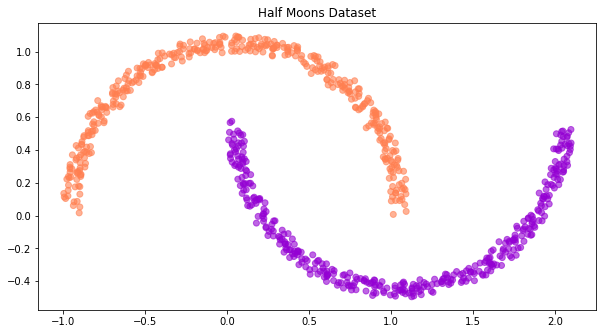 ../../../_images/tutorial_notebooks_DL2_Dynamical_systems_dynamical_systems_neural_odes_unsolved_54_0.png